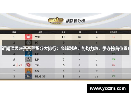 近期顶级联赛赛程积分大排行：巅峰对决，势均力敌，争夺榜首位置！