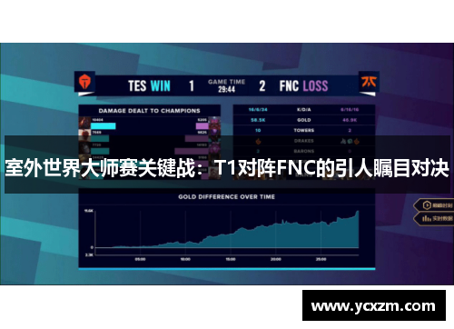 室外世界大师赛关键战：T1对阵FNC的引人瞩目对决