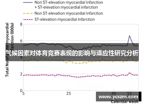 气候因素对体育竞赛表现的影响与适应性研究分析